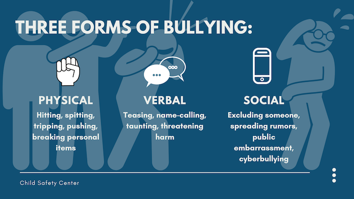 Bullying Infographic