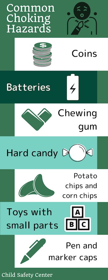 Choking Infographic