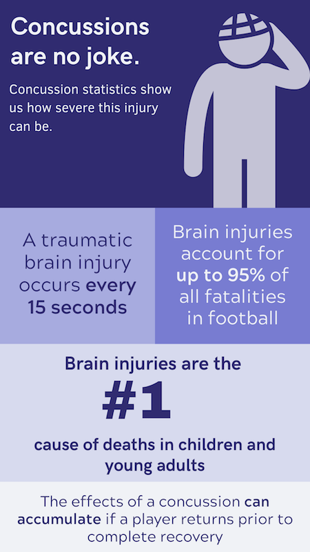 Concussion Infographic