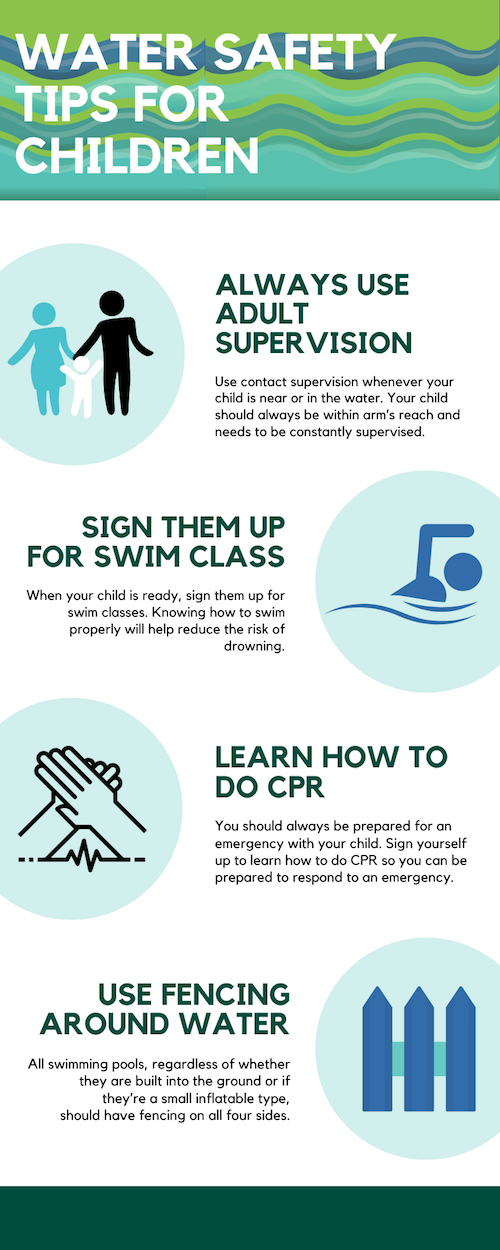 Water Safety Infographic